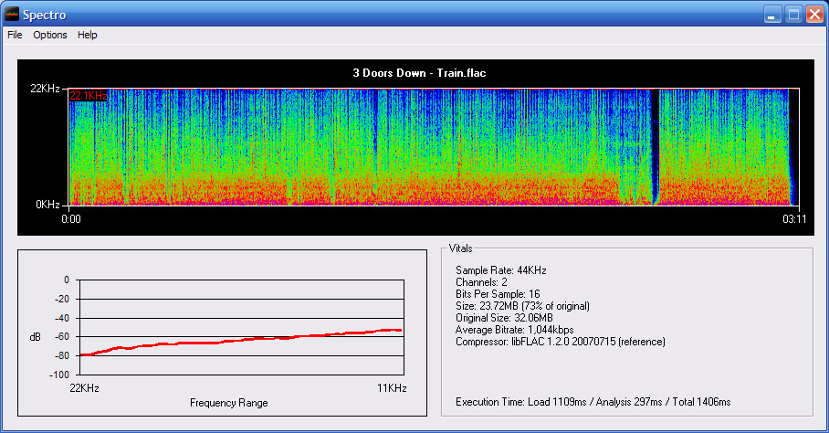 Spectro - Freeware Audio File Analyzer